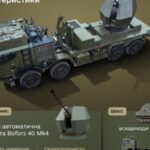 Україна отримає системи ППО Tridon Mk2 від Швеції
