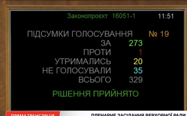 Рада підтримала за основу законопроєкт про запровадження ПДВ на придбані за кордоном товари незалежно від вартості