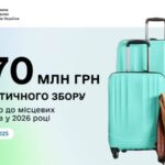 Громади України отримали 2699 млн грн туристичного збору за 8 місяців