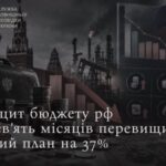 дефіцит бюджету РФ за 9 місяців 2026 року перевищив план на 37 новини LB.ua